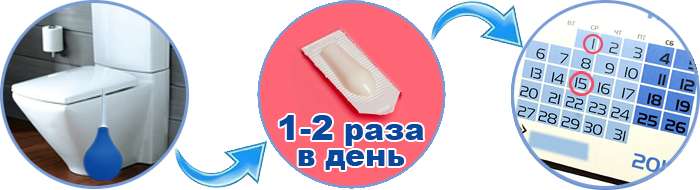 Инструкция по применению свечей BlissForte.